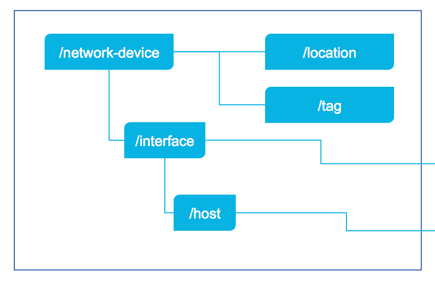 api map.png